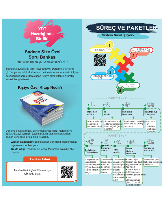Yds Publishing Influence Grade 12 + KÖK PAKET 2